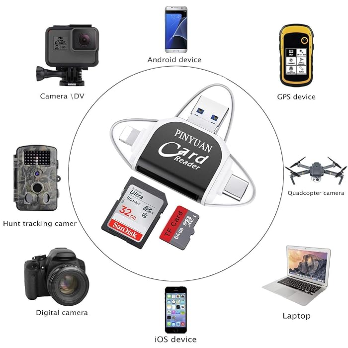 (🔥Last Day Promotion - 50% off)Multi-Port 4 in1 Universal SD TF Card Reader