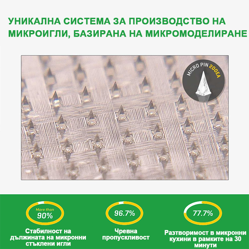 Voilaist® SMGT-GLP-1 Нано Пластир с Микроигли – Безболезнено и дълготрайно решение за борба с наднорменото тегло, диабета и сърдечно-съдовите заболявания.